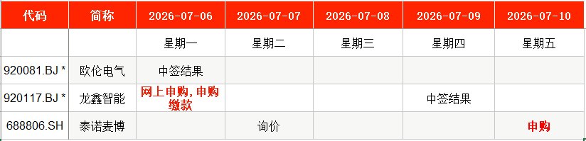 IPO周报｜本周2新股申购 创新药细分领域龙头来了