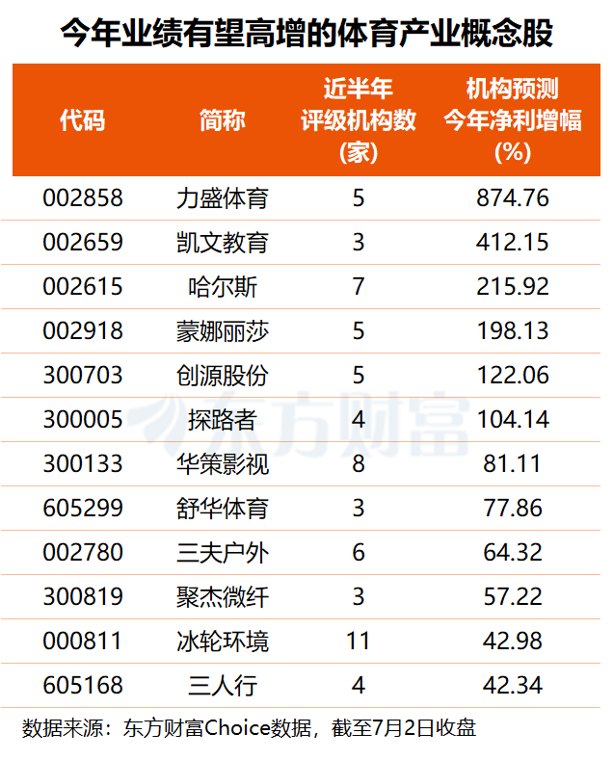 体育强国建设五年规划获批 最新高增长潜力股名单出炉